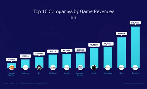 Cash In on your Gaming Skills: Best Paying Games of 2021